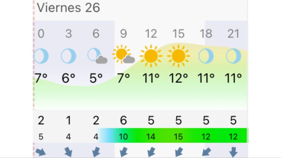 Pronóstico Buenos Aires viernes 26 de junio