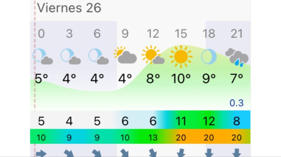 Pronóstico Mar del Plata viernes 26 de junio