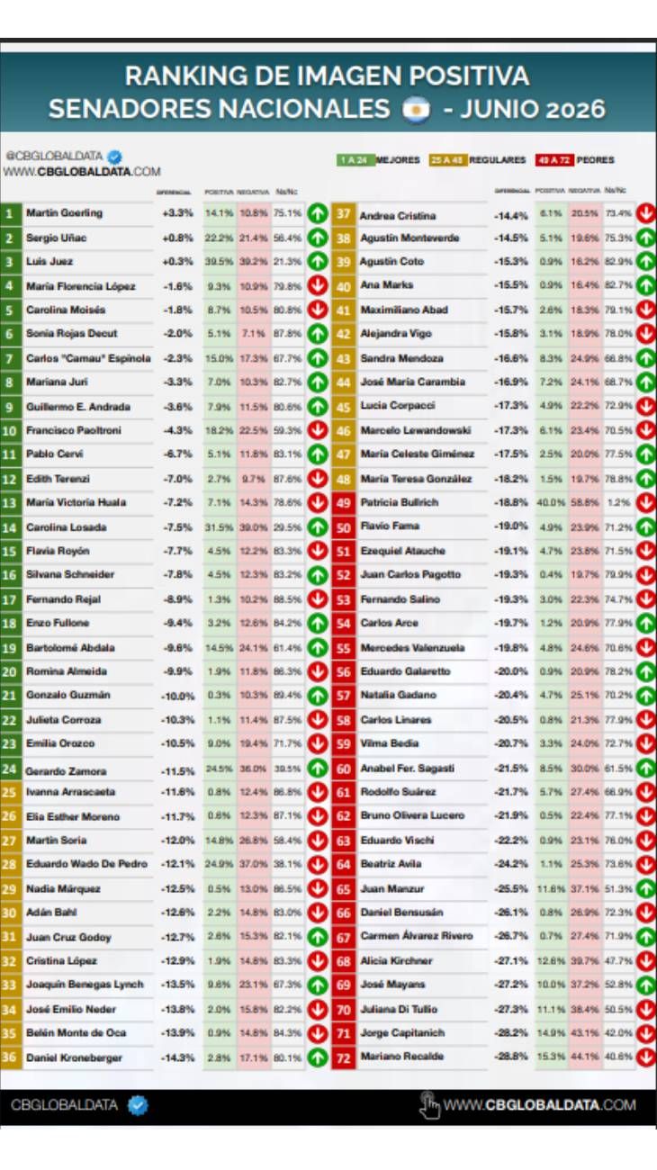 Ranking CB Global Data 26062026