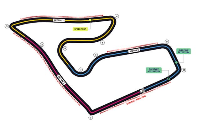 Red Bull Ring en Austria