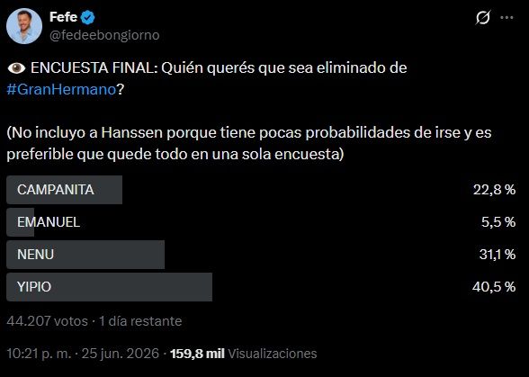 La encuesta para la próxima eliminación de Gran Hermano en la gala del lunes 29 de junio