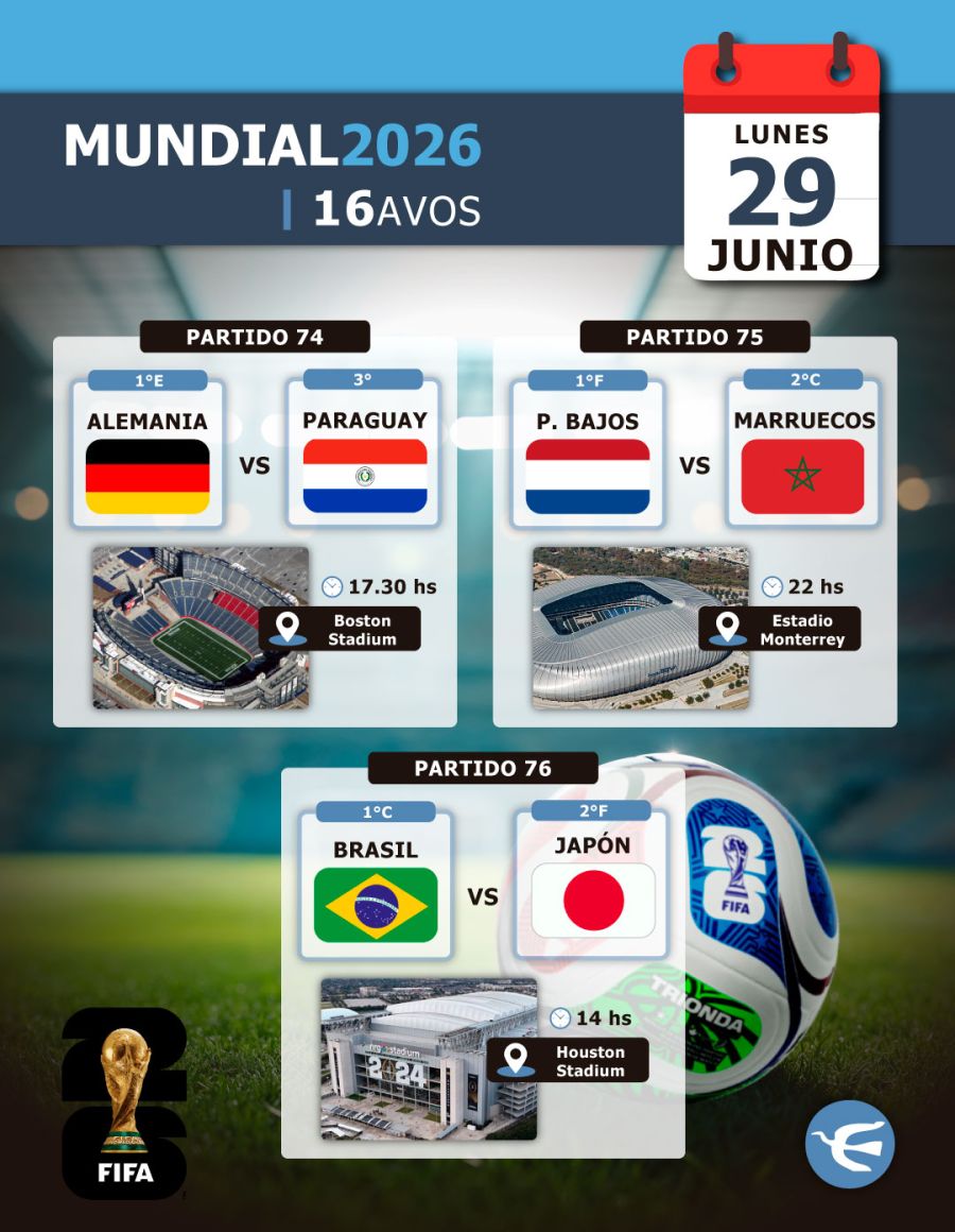 Partido del 29-06