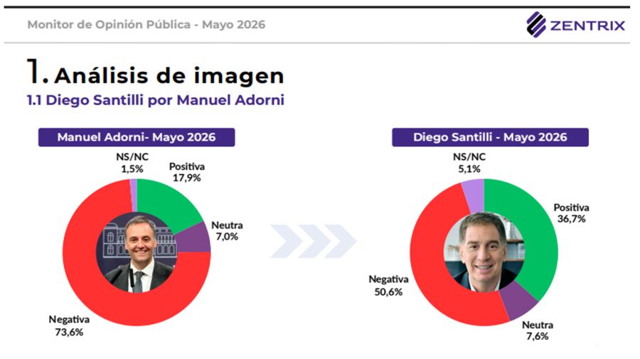 Encuesta 29062026