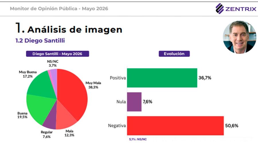 Encuesta 29062026