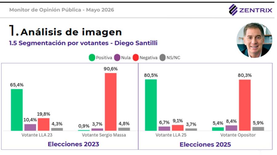 Encuesta 29062026
