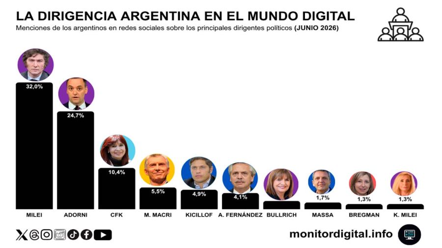 Encuesta 29062026