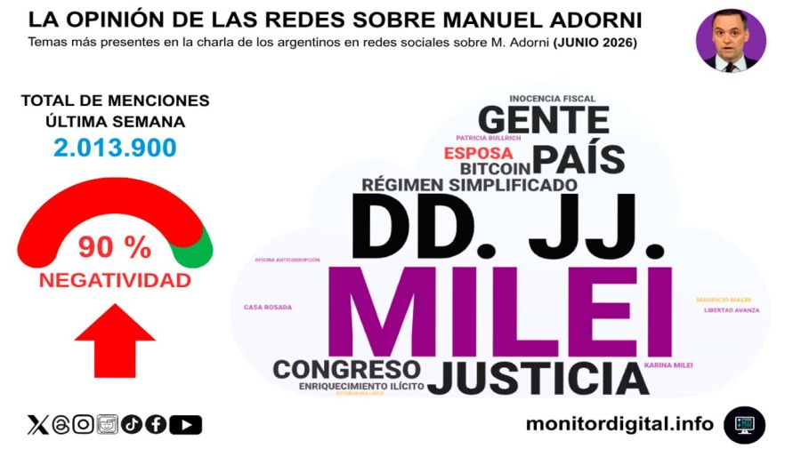 Encuesta 29062026