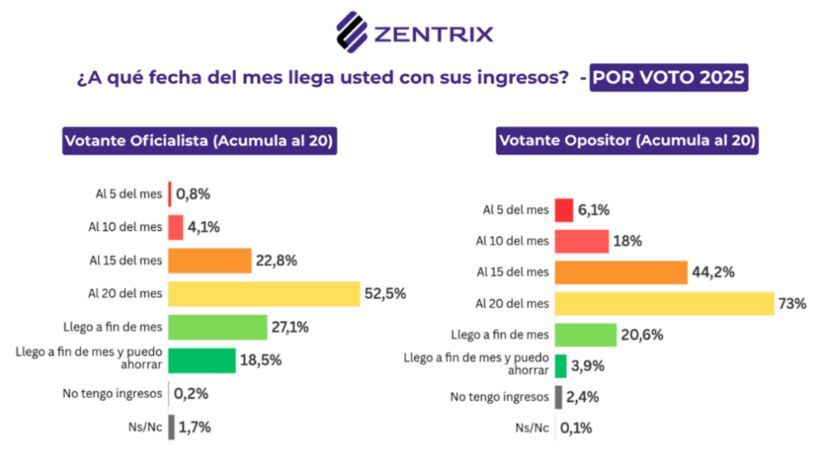 Hasta que fecha llegan los ingresos