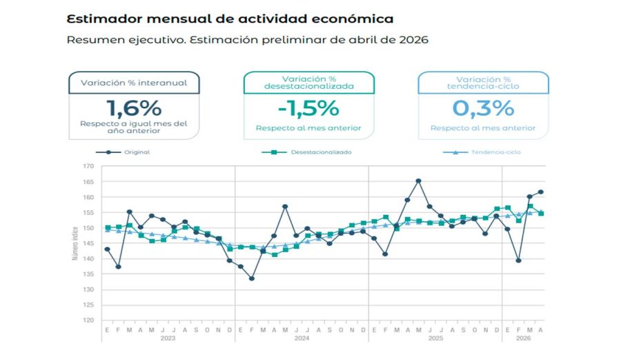 INDEC 29062026