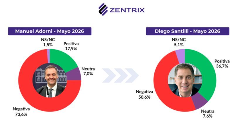 Manuel Adorni y Diego Santilli 