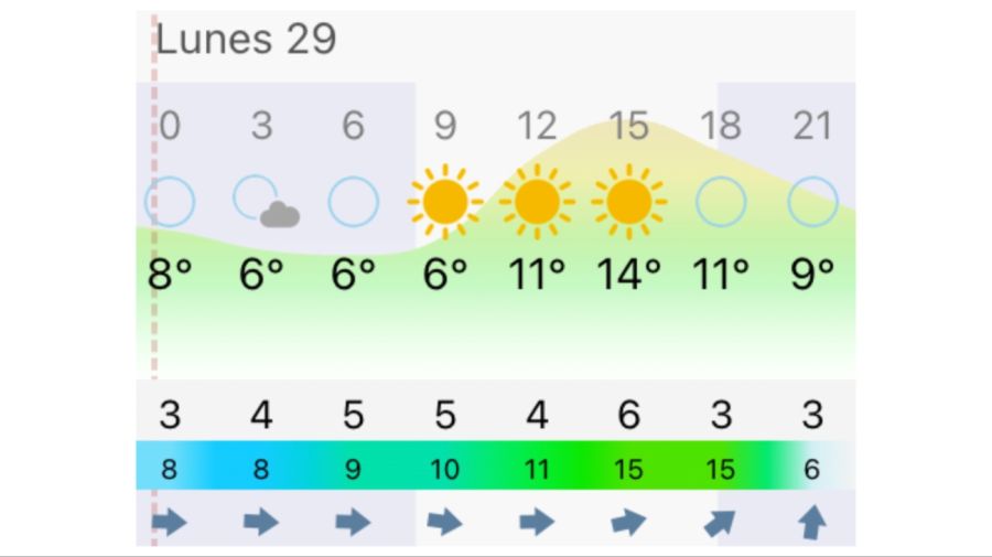 Pronóstico Buenos Aires lunes 29 de junio