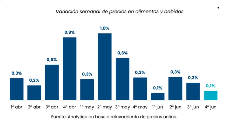 Analytica 30062026