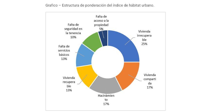 Calidad de vida: dos ciudades de Córdoba entre las cinco mejores del país