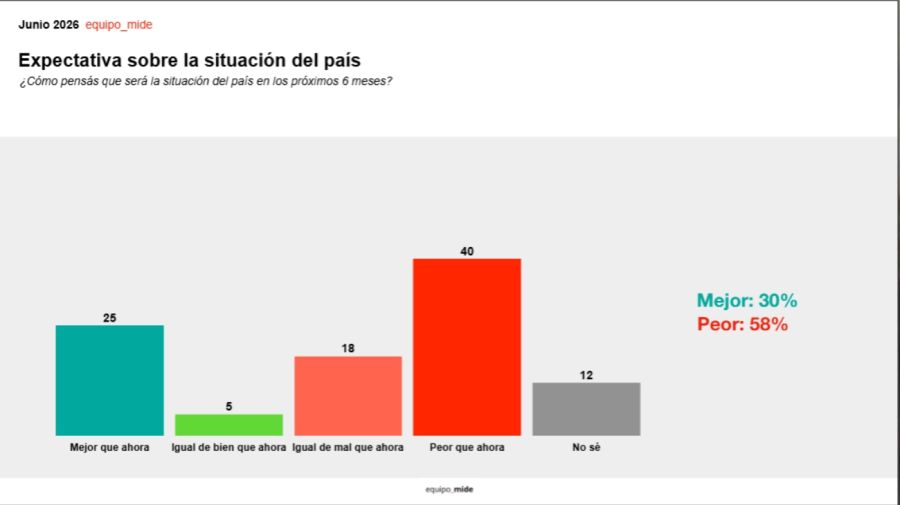 Encuesta