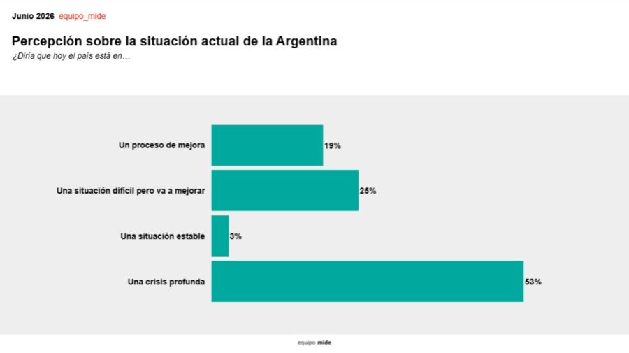 Encuesta