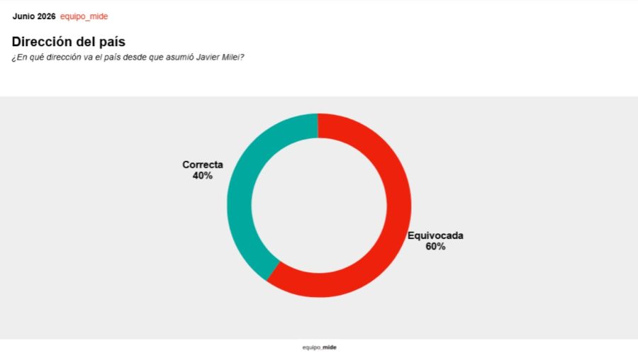 Encuesta