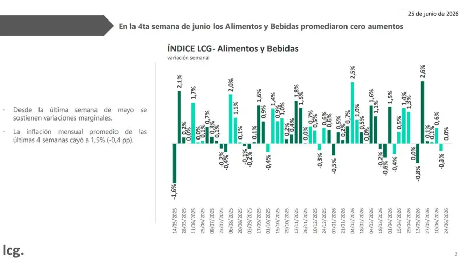 Grafico 30062026