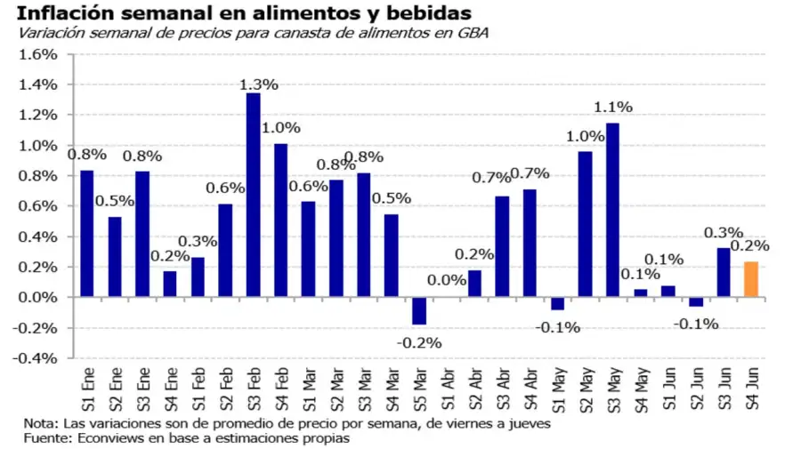 Grafico 30062026