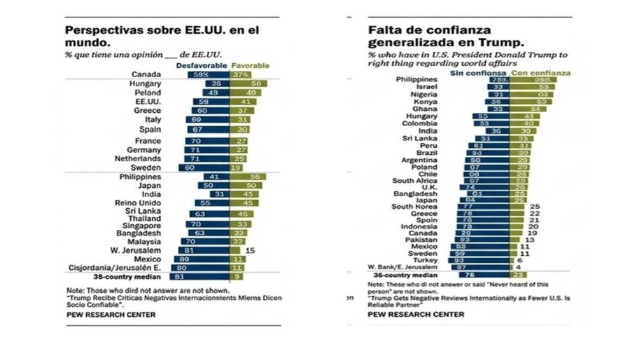 Grafico 30062026