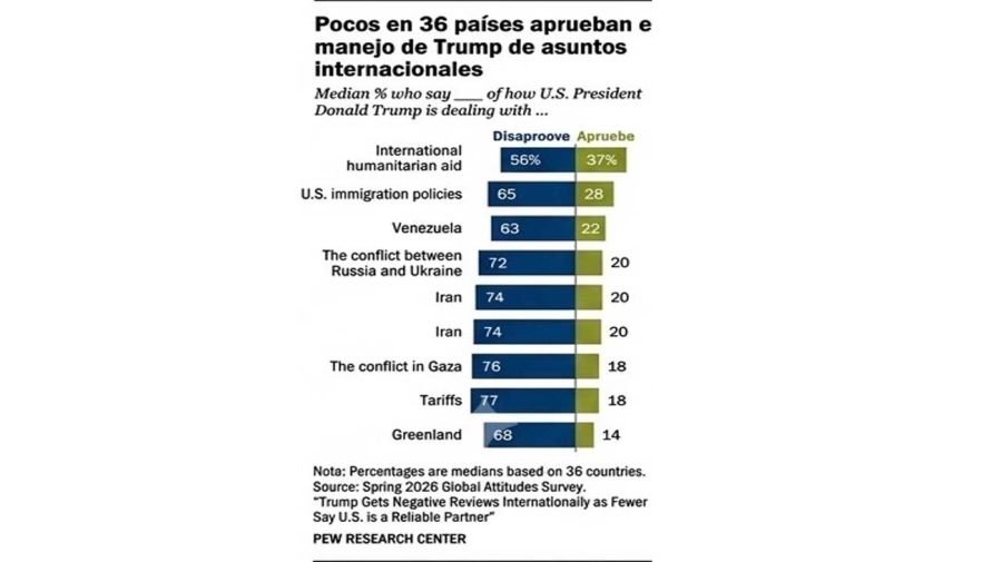 Grafico 30062026