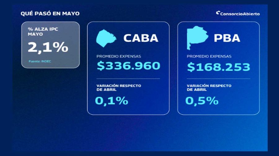 Informe de expensas 3062026