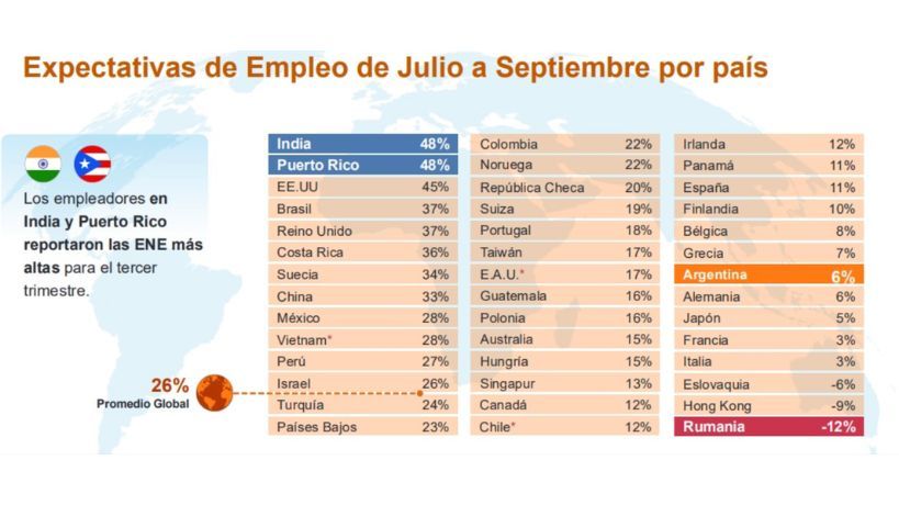 Mercado laboral