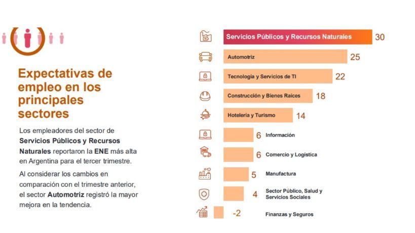 Mercado laboral