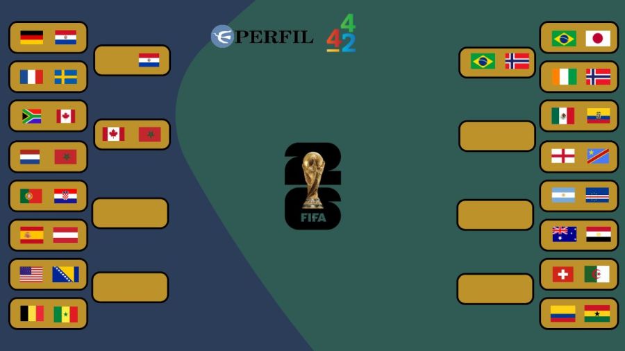 Octavos de final Mundial