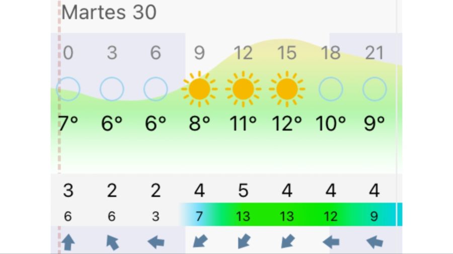 Pronóstico Buenos Aires martes 30 de junio