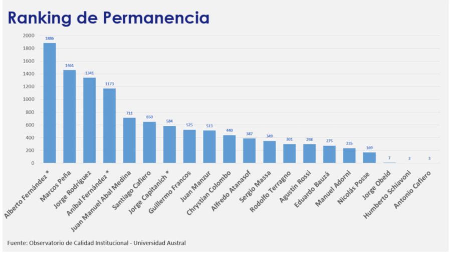 Récord histórico de recambios 29062026