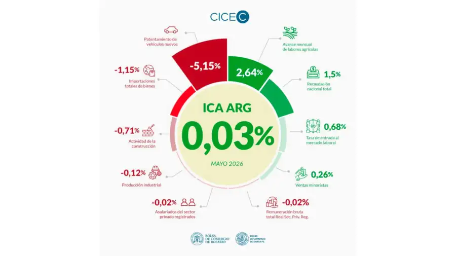 Actividad económica 01072026