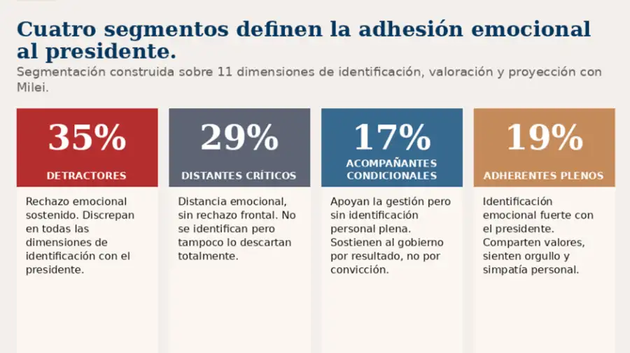 Adhesión a Milei