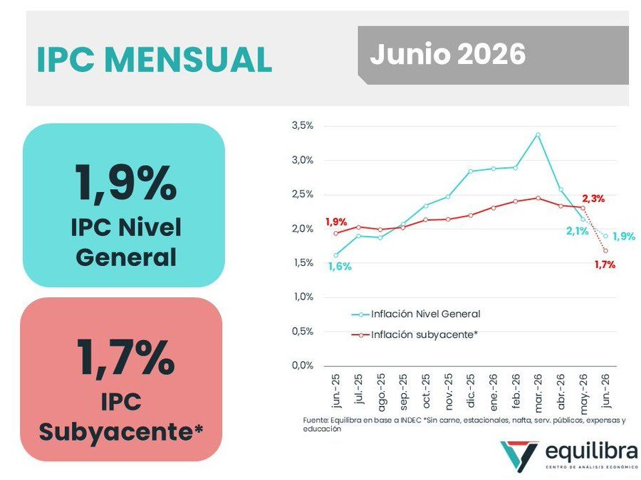 Inflación de junio 2026