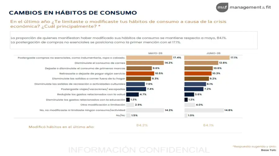 Gráfico 01072026