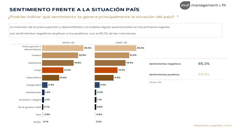 Gráfico 01072026