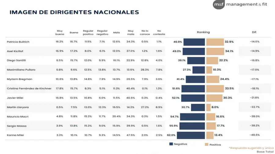 Gráfico 01072026