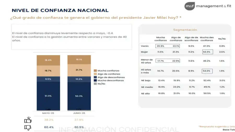 Gráfico 01072026