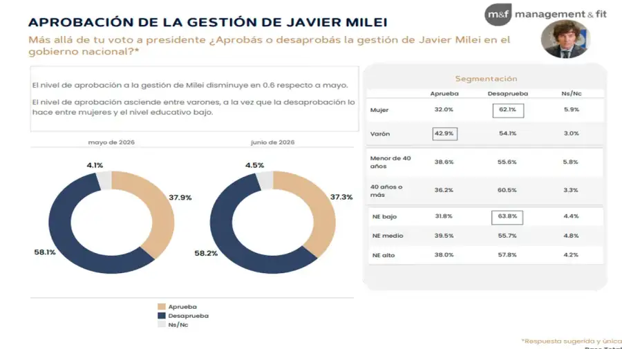 Gráfico 01072026