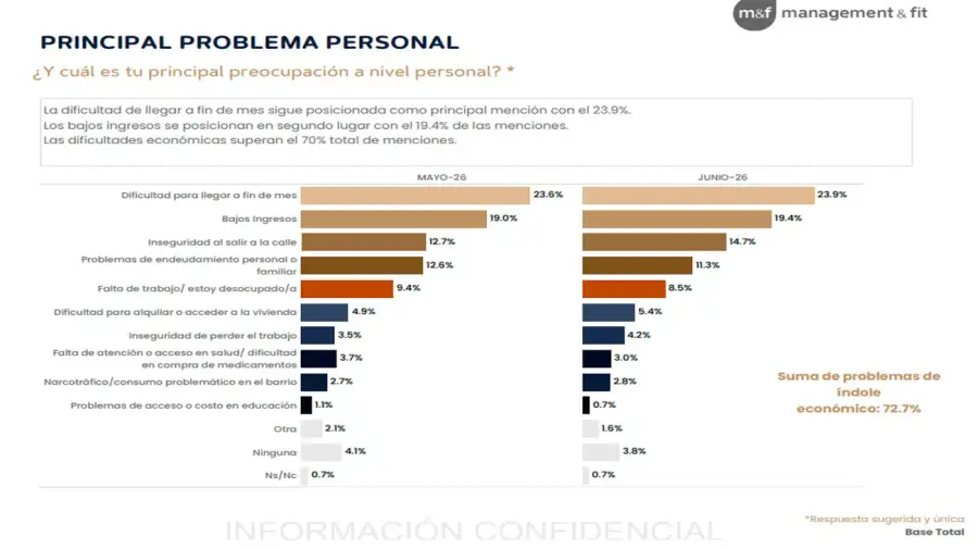 Gráfico 01072026
