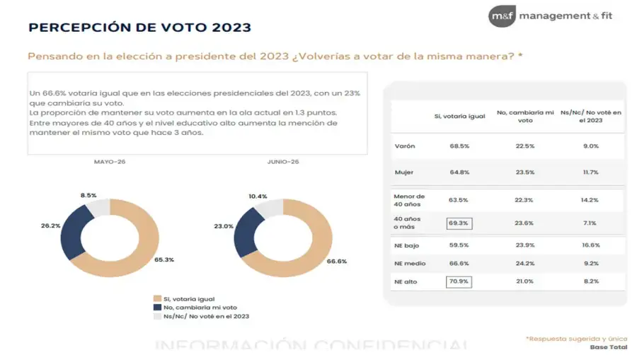 Gráfico 01072026