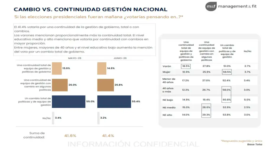Gráfico 01072026