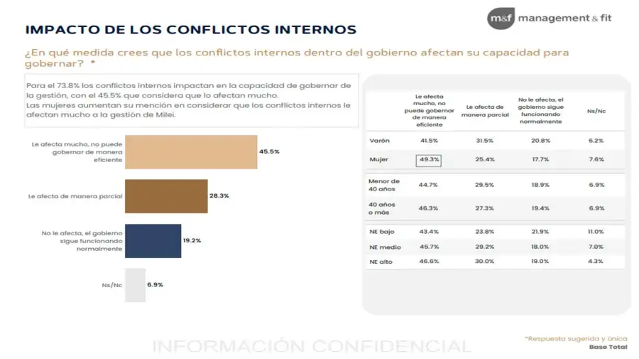 Gráfico 01072026