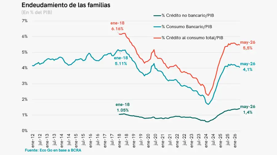 Gráficos MF 01072026