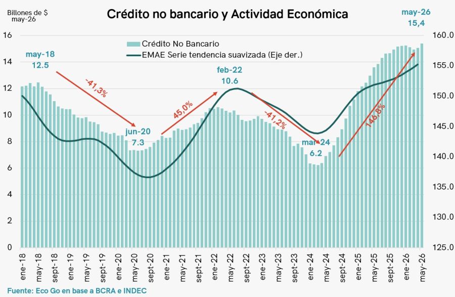 Gráficos MF 01072026