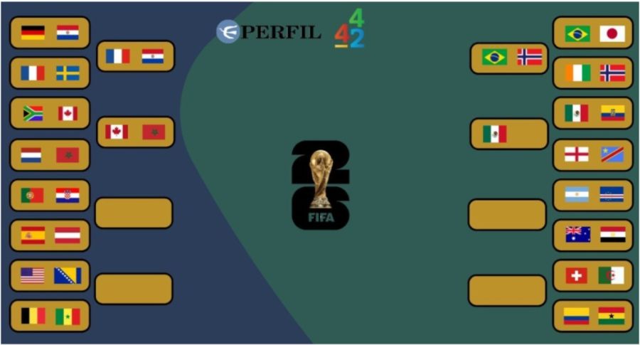 Mundial 2026
