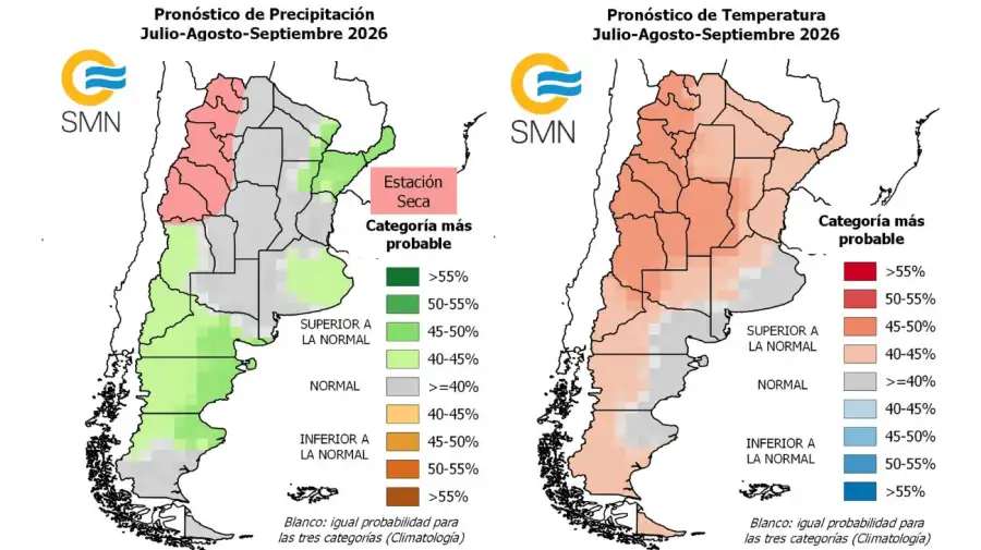 Nuevo pronóstico trimestral