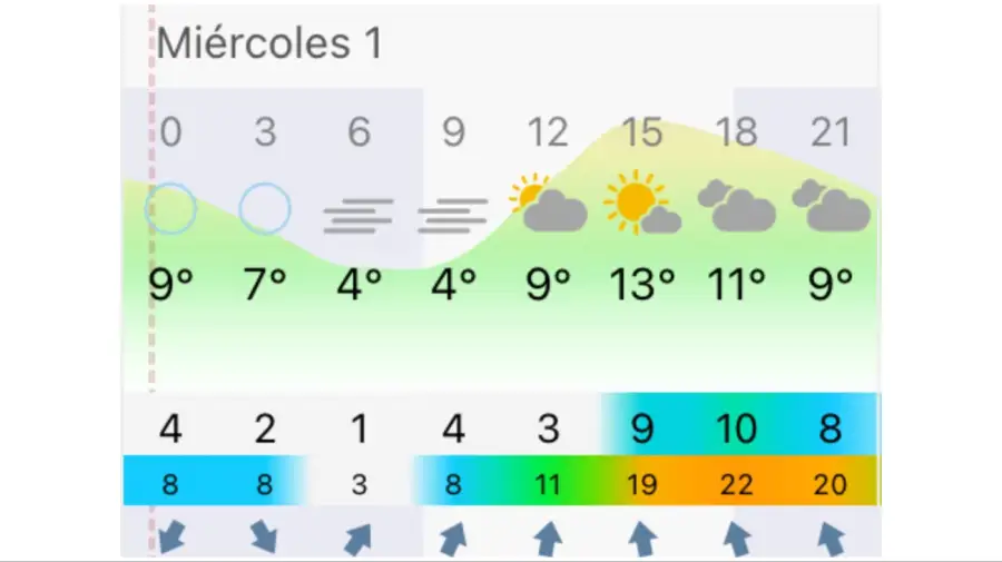 Pronóstico Buenos Aires miércoles 1 de julio