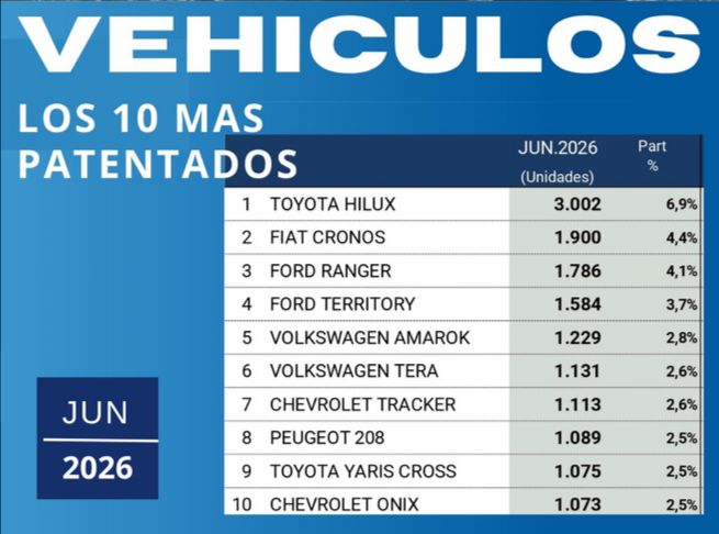 Vehiculos patentados ACARA