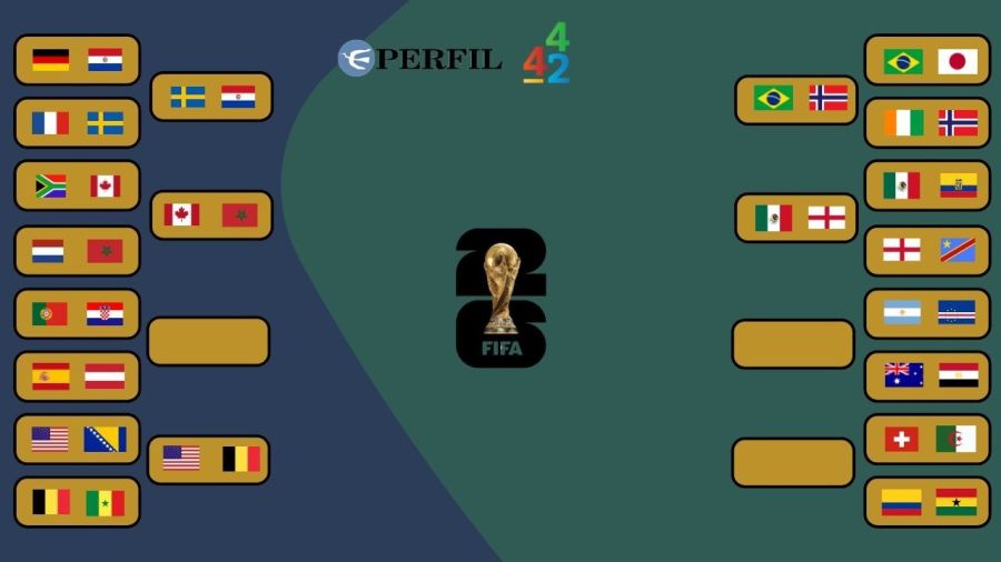 Copa do Mundo 2026