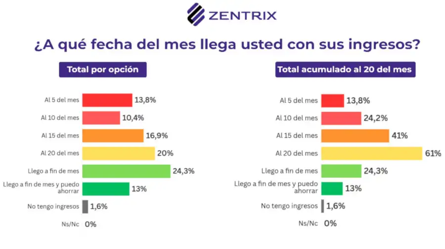 Encuesta sobre temas económicos 02072026